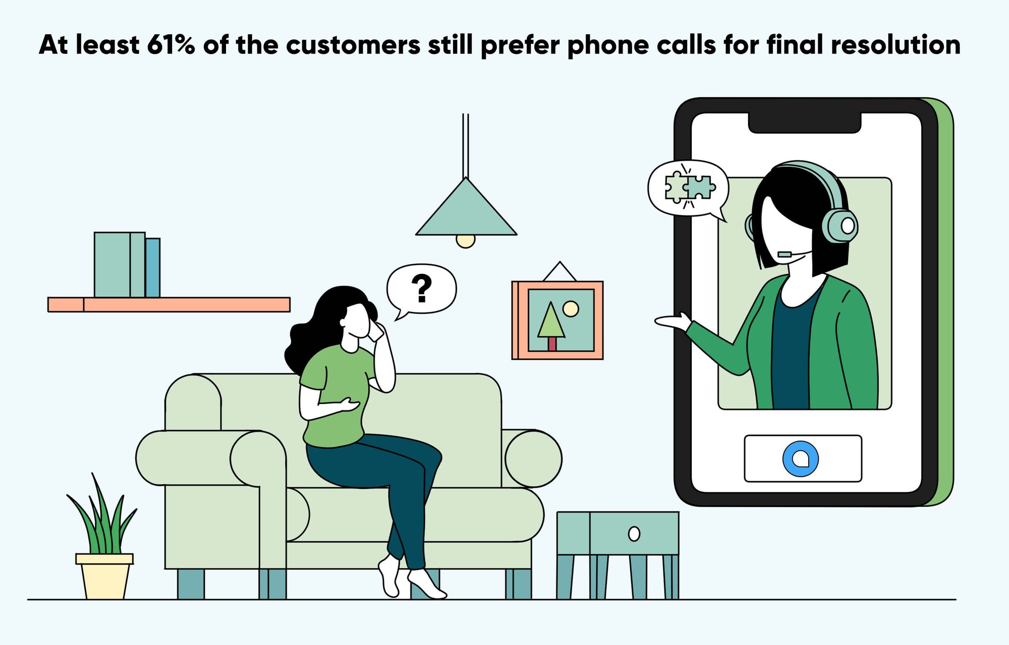 customer service on phone