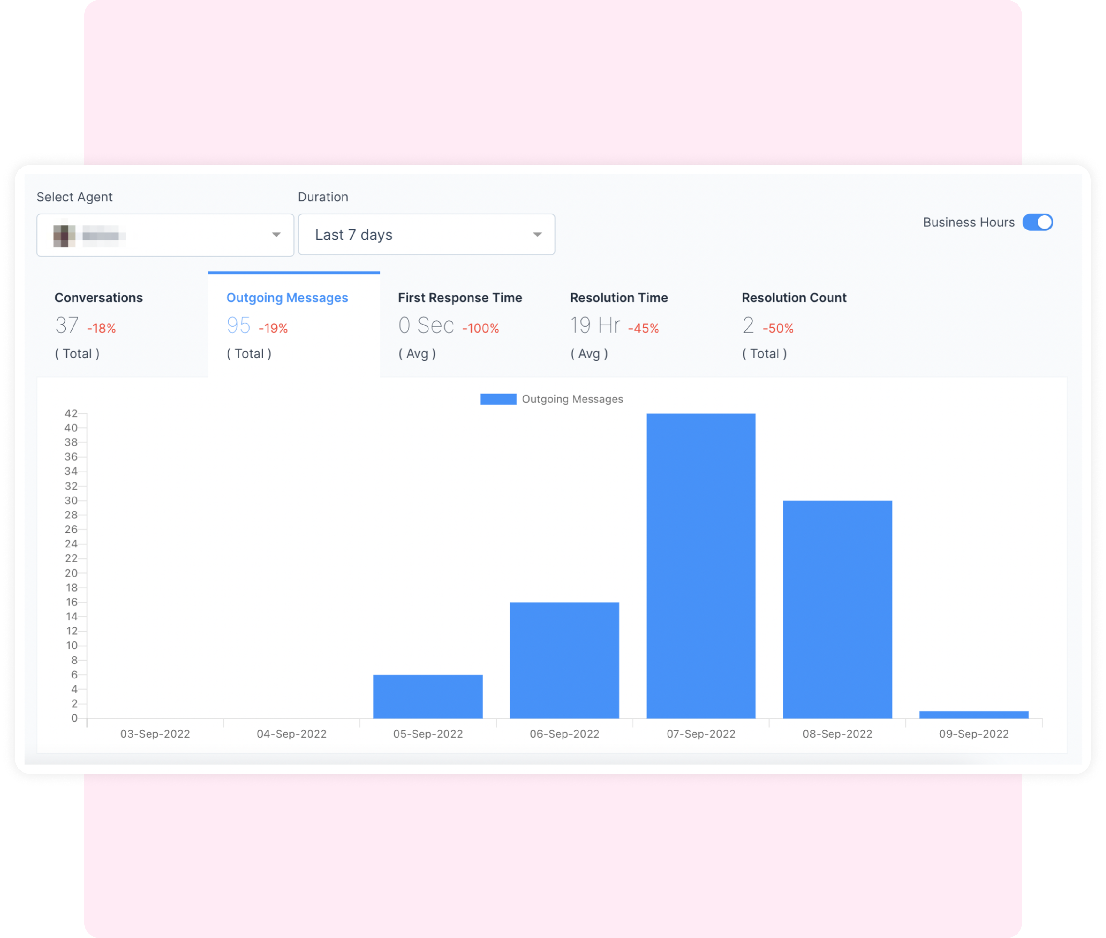 Easy-to-understand data presentation