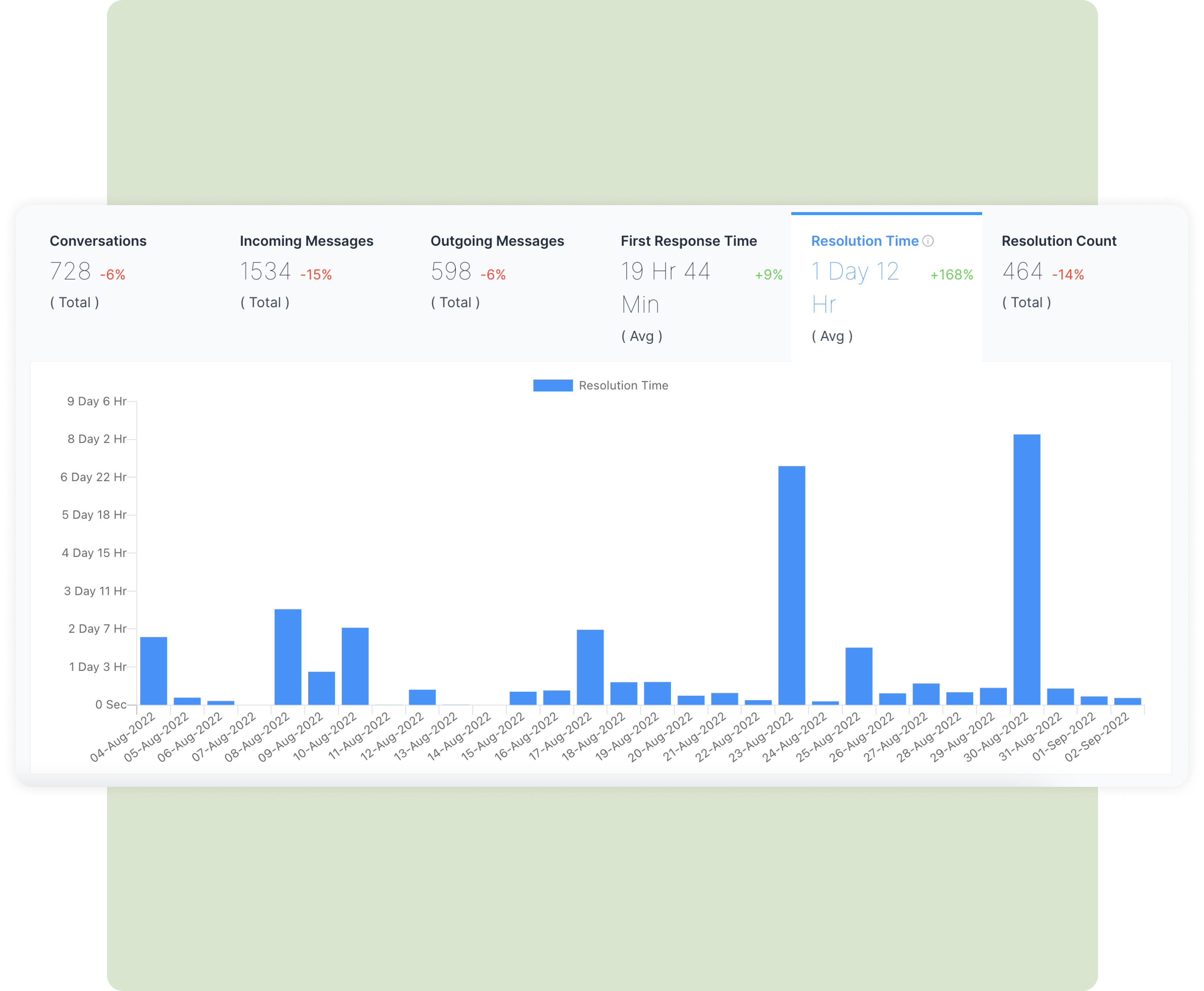 Easy-to-understand data presentation