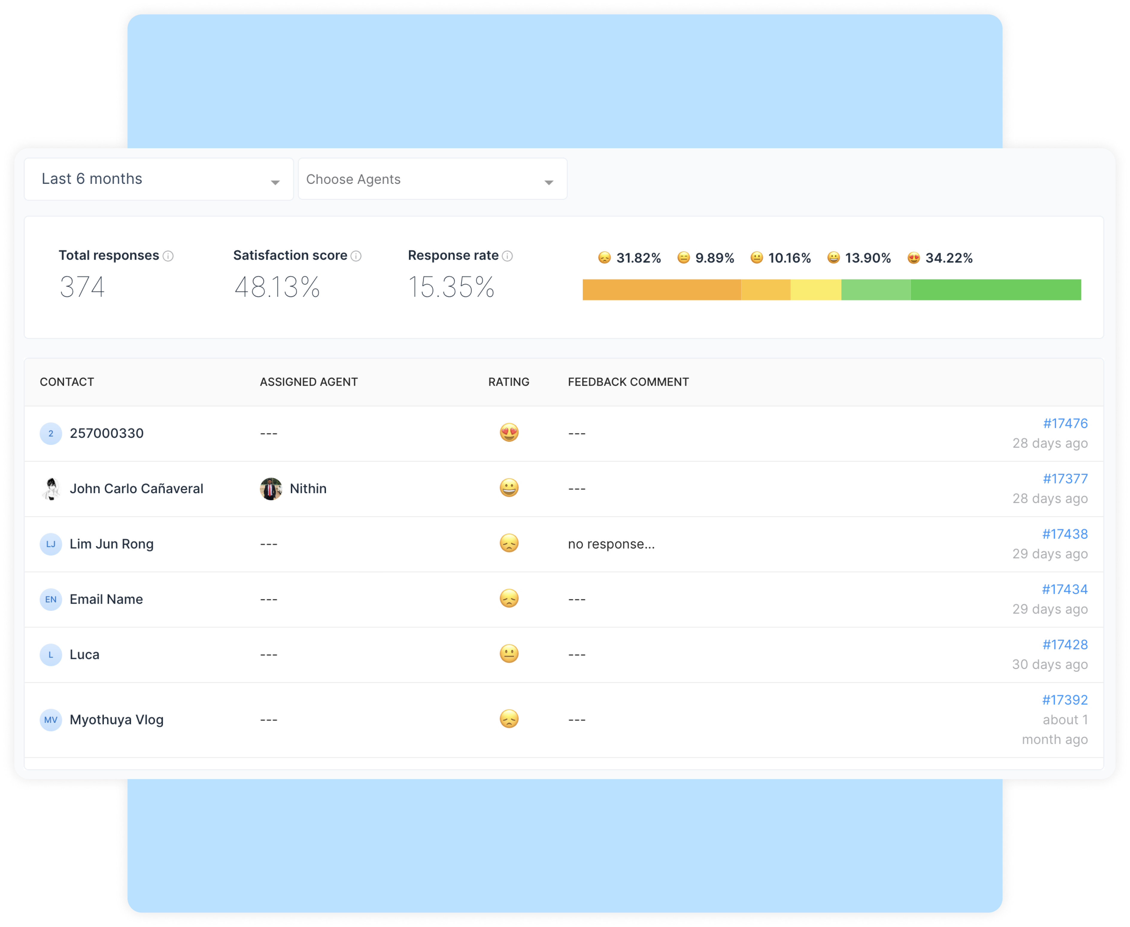 View and download your CSAT reports