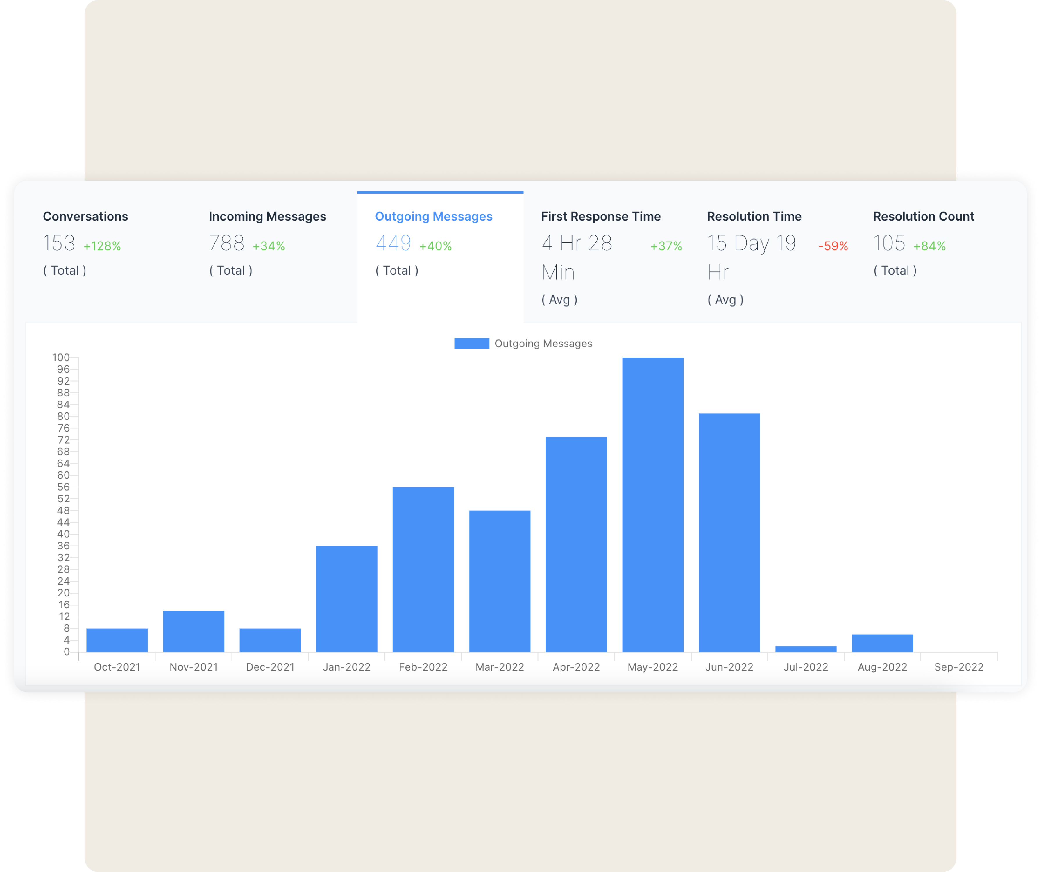 Easy-to-understand data presentation