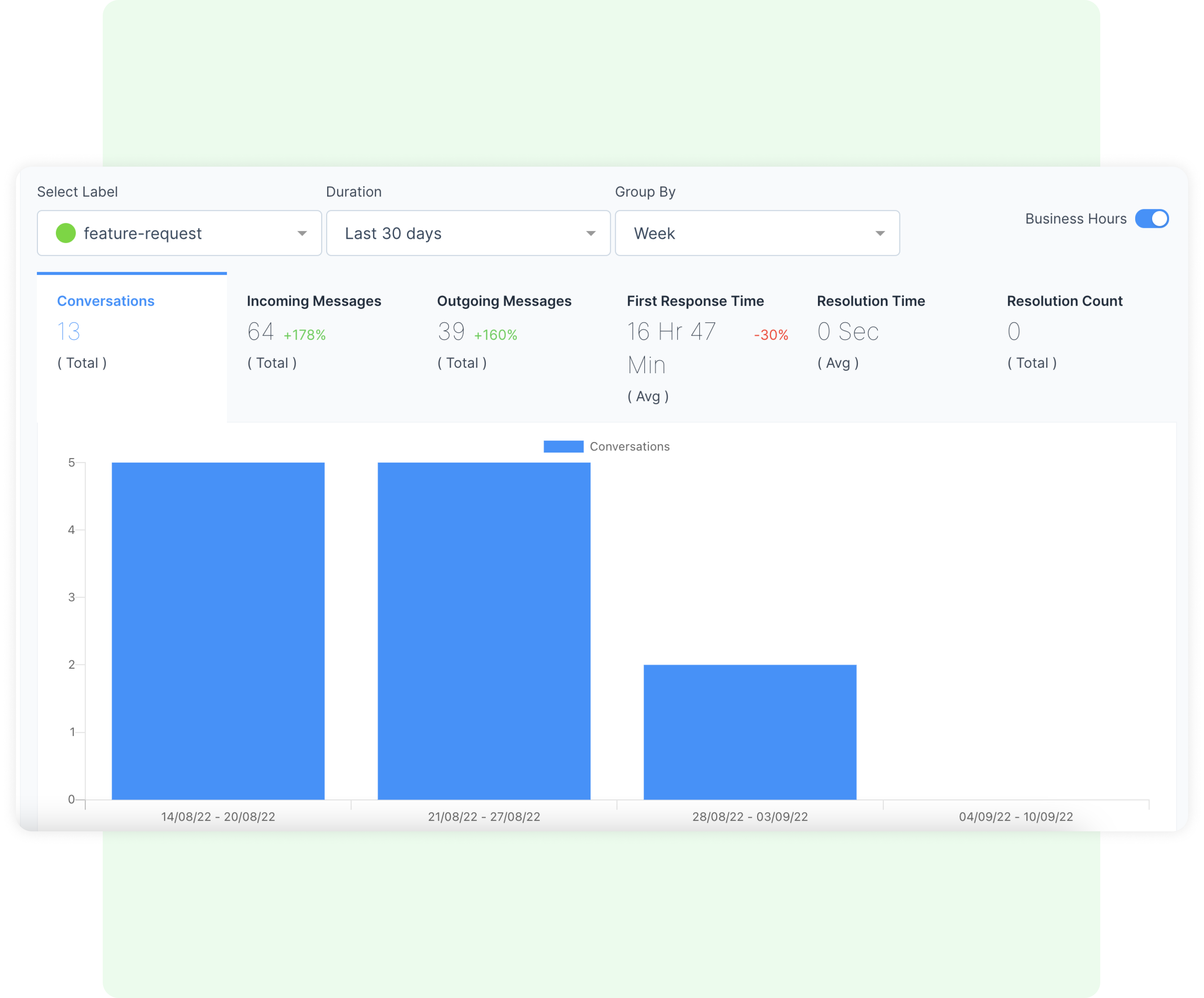 Easy-to-understand data presentation