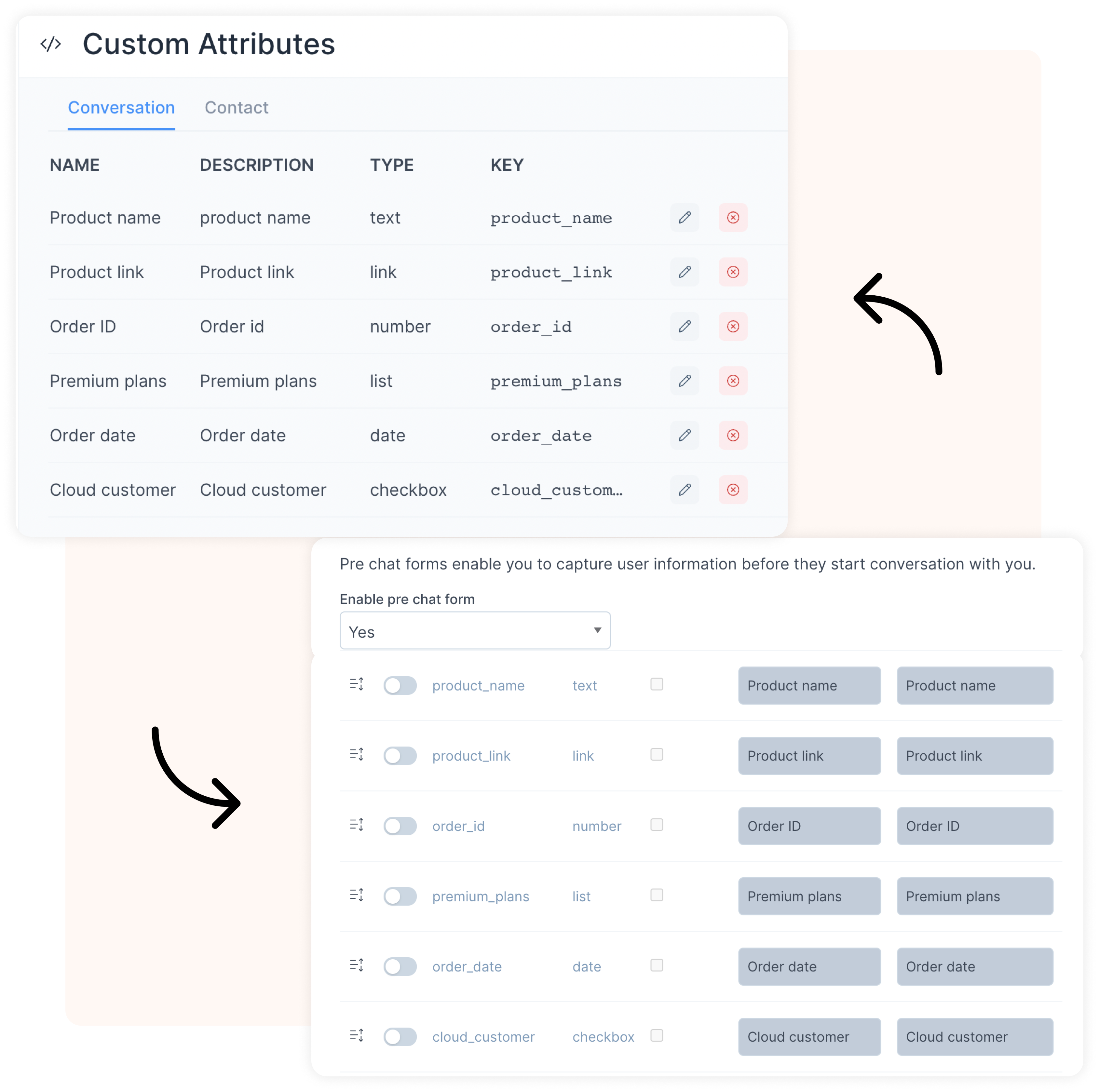 Map fields with your custom attributes