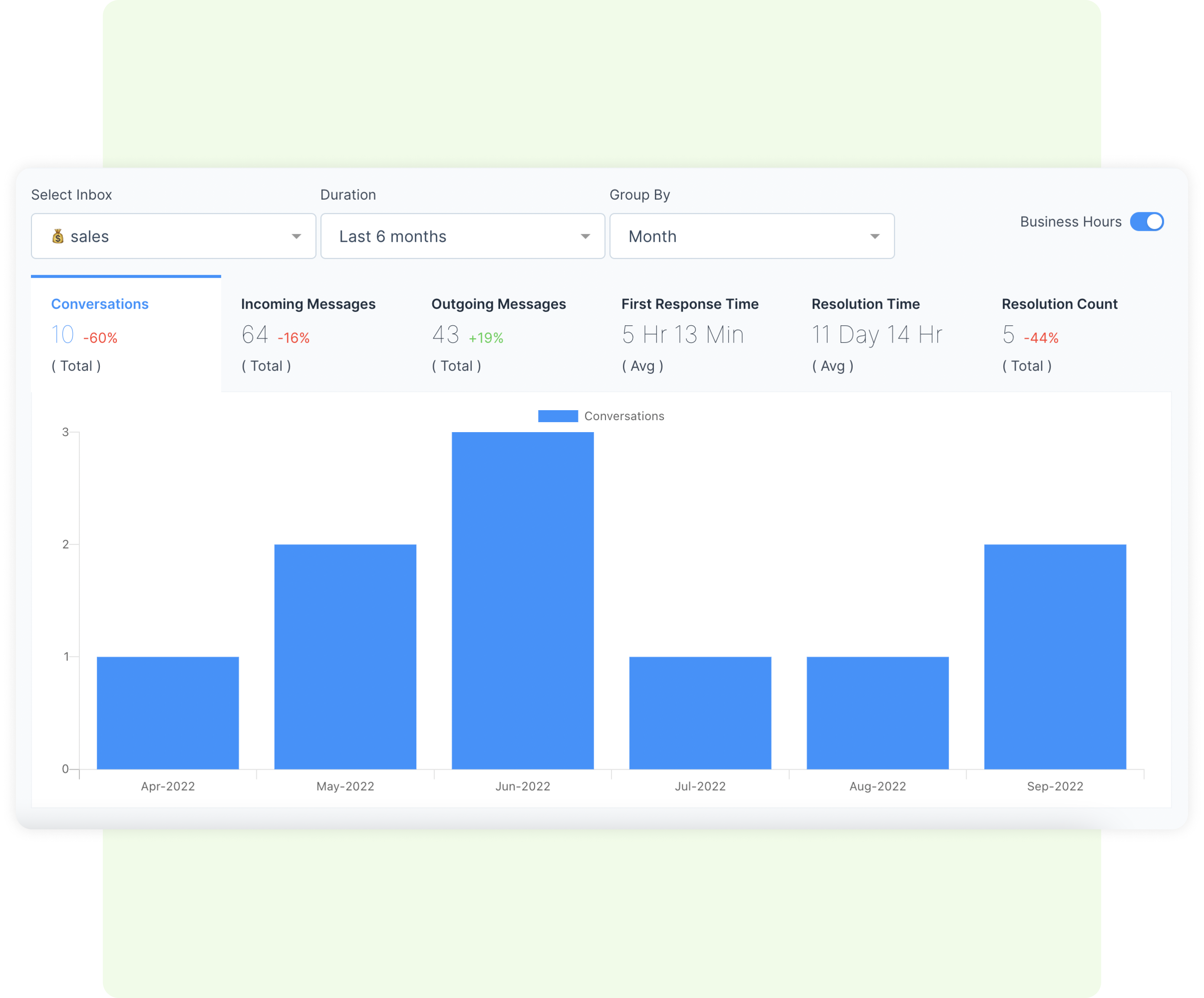 Easy-to-understand data presentation